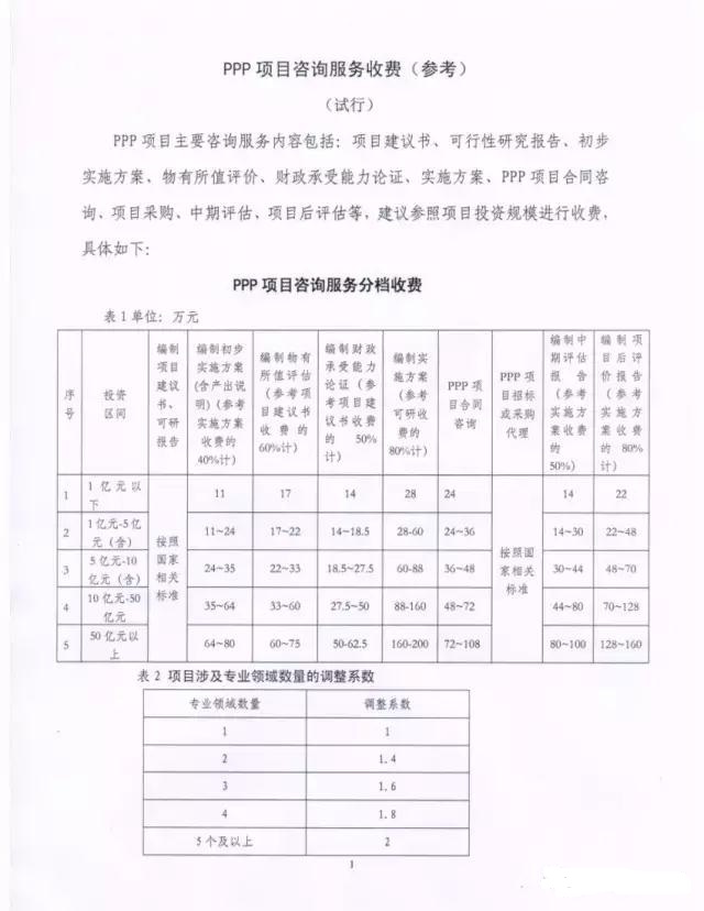 招標(biāo)采購(gòu)行業(yè)一周要聞（4月24日—4月28日）