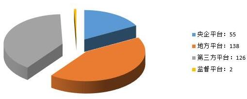 電子招標數(shù)據(jù)周報（7.30-8.5）