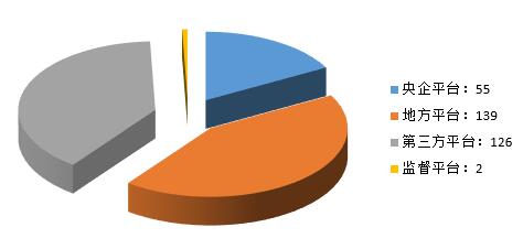 電子招標數(shù)據(jù)周報（8.6-8.12）