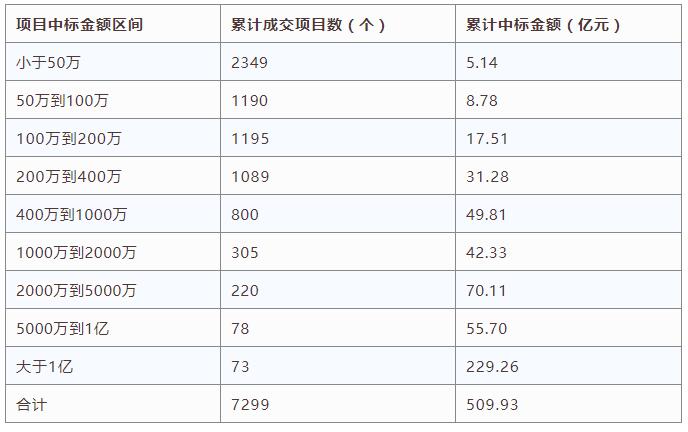 電子招標(biāo)數(shù)據(jù)周報（8.20-8.26）
