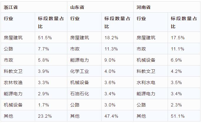 電子招標大數(shù)據(jù)分析簡報（8.27-9.2）