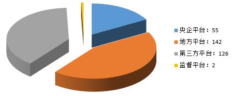 電子招標大數(shù)據(jù)分析簡報（8.27-9.2）
