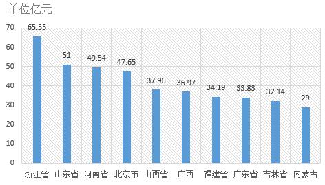 電子招標大數(shù)據(jù)分析簡報（8.27-9.2）