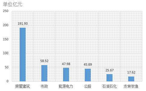 電子招標大數(shù)據(jù)分析簡報（8.27-9.2）