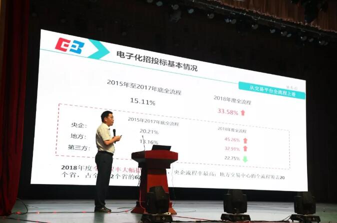 新時代 新生態(tài) 新模式：電子招標投標交易與公共服務(wù)創(chuàng)新協(xié)同研討會召開