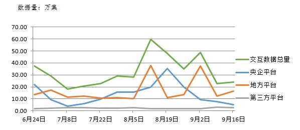 電子招標(biāo)大數(shù)據(jù)分析簡(jiǎn)報(bào)（9.10-9.16）