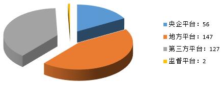 電子招標(biāo)大數(shù)據(jù)分析簡(jiǎn)報(bào)（10.1-10.7）