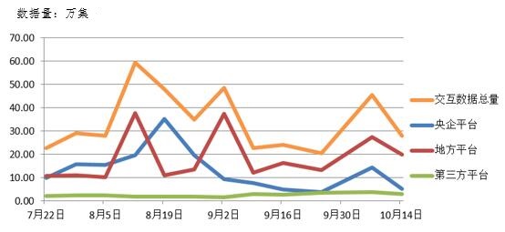 電子招標(biāo)大數(shù)據(jù)分析簡報(bào)（10.8-10.14）