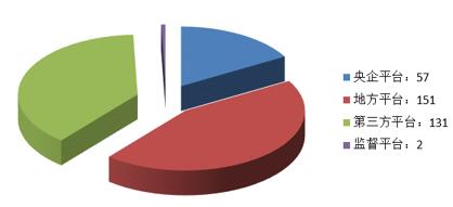 電子招標(biāo)大數(shù)據(jù)分析簡(jiǎn)報(bào)（10.29-11.4）