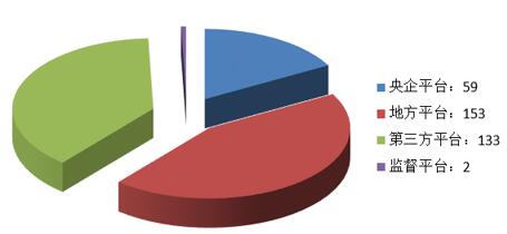 電子招標(biāo)大數(shù)據(jù)分析簡報(bào)（11.12-11.18）