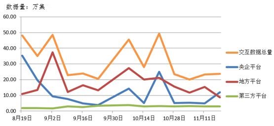 電子招標(biāo)大數(shù)據(jù)分析簡報(bào)（11.12-11.18）