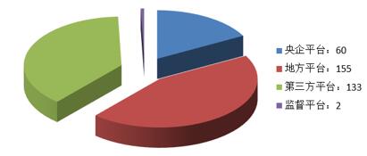 電子招標大數(shù)據(jù)分析簡報（11.19-11.25）