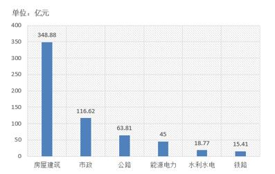 電子招標(biāo)大數(shù)據(jù)分析簡(jiǎn)報(bào)（11.26-12.2）