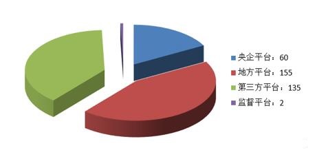 電子招標(biāo)大數(shù)據(jù)分析簡(jiǎn)報(bào)（11.26-12.2）