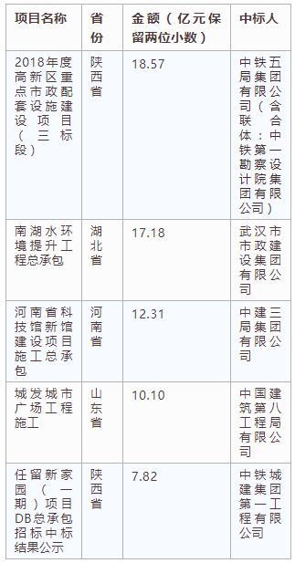 電子招標(biāo)大數(shù)據(jù)分析簡報(bào)（12.17-12.23）