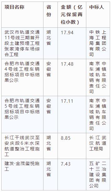 電子招標大數(shù)據(jù)分析簡報（2.18-2.24）