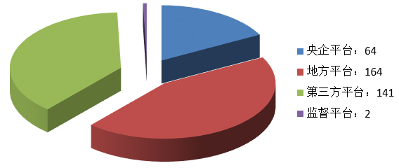 電子招標大數(shù)據(jù)分析簡報（2.18-2.24）