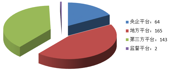 電子招標(biāo)大數(shù)據(jù)分析簡報(bào)（2.25-3.3）