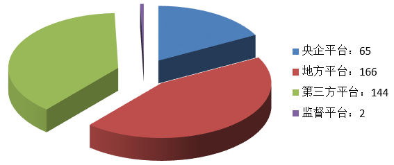 電子招標(biāo)大數(shù)據(jù)分析簡(jiǎn)報(bào)（3.4-3.10）