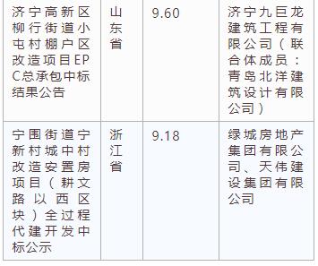 電子招標大數(shù)據(jù)分析簡報（3.25-3.31）