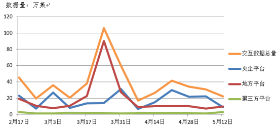 電子招標(biāo)大數(shù)據(jù)分析簡報(bào)（5.06-5.12）