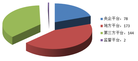 電子招標(biāo)大數(shù)據(jù)分析簡報（5.27-6.02）