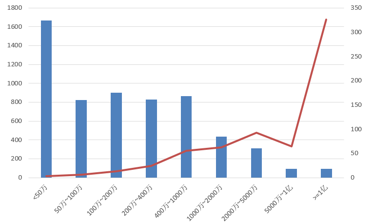 電子招標(biāo)大數(shù)據(jù)分析簡報(bào)（7.29-8.4）