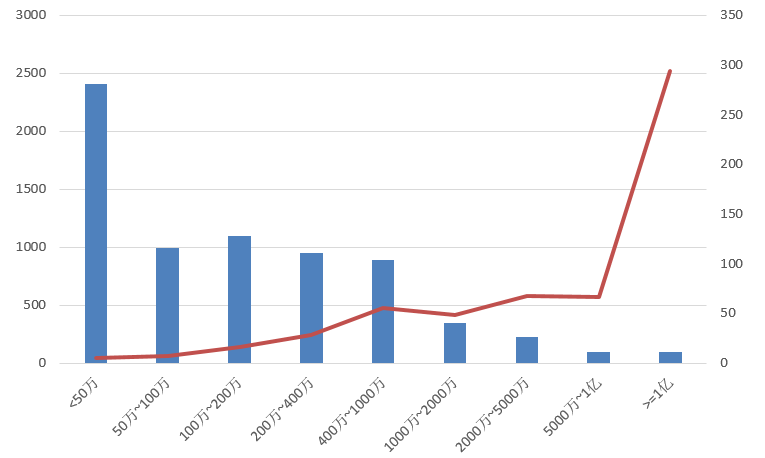 電子招標大數(shù)據(jù)分析簡報（8.5-8.11）