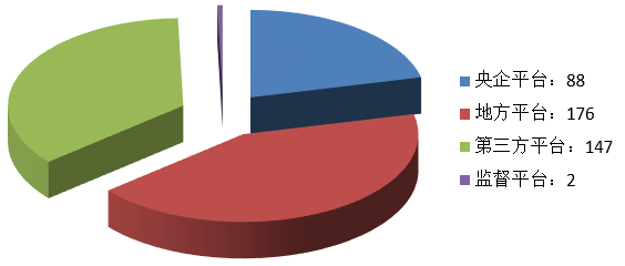 電子招標大數(shù)據(jù)分析簡報（8.5-8.11）