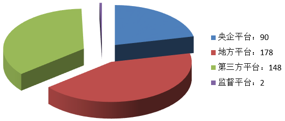 電子招標(biāo)大數(shù)據(jù)分析簡(jiǎn)報(bào)（8.26-9.1）