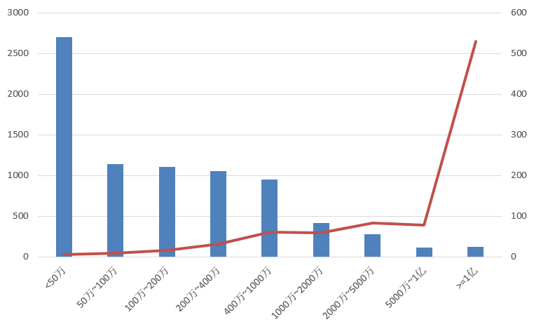 電子招標(biāo)大數(shù)據(jù)分析簡(jiǎn)報(bào)（8.26-9.1）