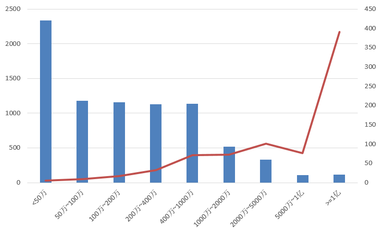 電子招標(biāo)大數(shù)據(jù)分析簡(jiǎn)報(bào)（10.21-10.27）