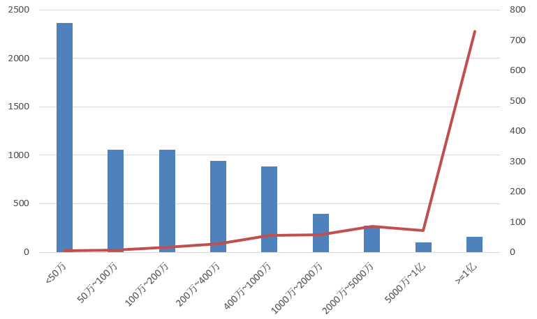 電子招標大數(shù)據(jù)分析簡報（10.28-11.3）