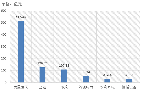 電子招標大數(shù)據(jù)分析簡報（10.28-11.3）