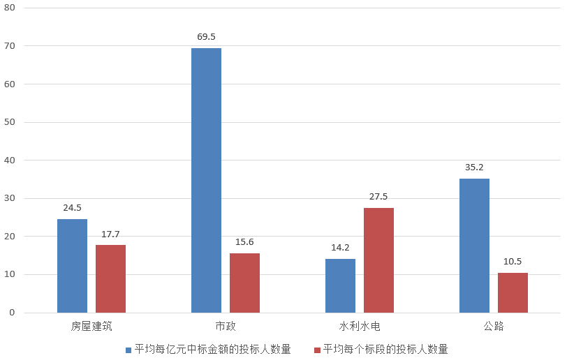 電子招標大數(shù)據(jù)分析簡報（10.28-11.3）