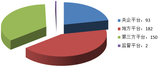 電子招標(biāo)大數(shù)據(jù)分析簡報（11.11-11.17）