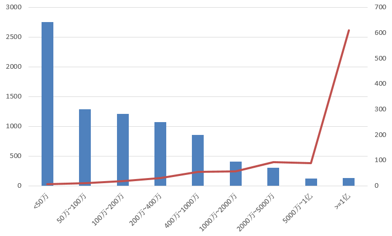 電子招標(biāo)大數(shù)據(jù)分析簡報（11.11-11.17）