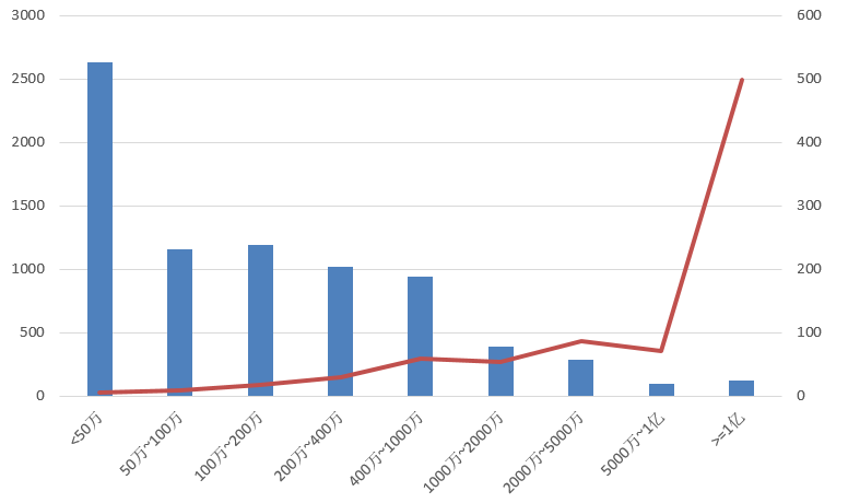 電子招標大數(shù)據(jù)分析簡報（11.25-12.1）