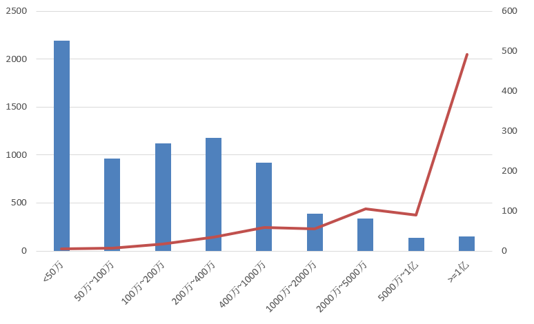 電子招標(biāo)大數(shù)據(jù)分析簡(jiǎn)報(bào)（2019.12.30-2020.1.5）