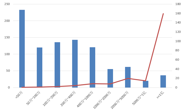 電子招標(biāo)大數(shù)據(jù)分析簡報（3.2-3.8）