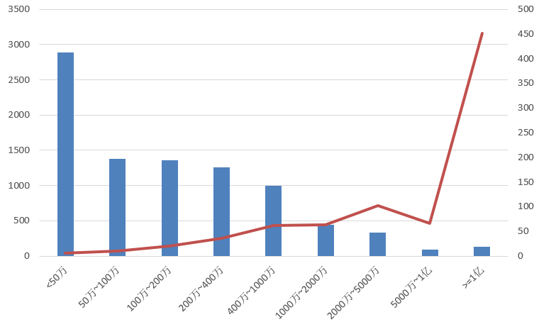 電子招標(biāo)大數(shù)據(jù)分析簡(jiǎn)報(bào)（4.20-4.26）