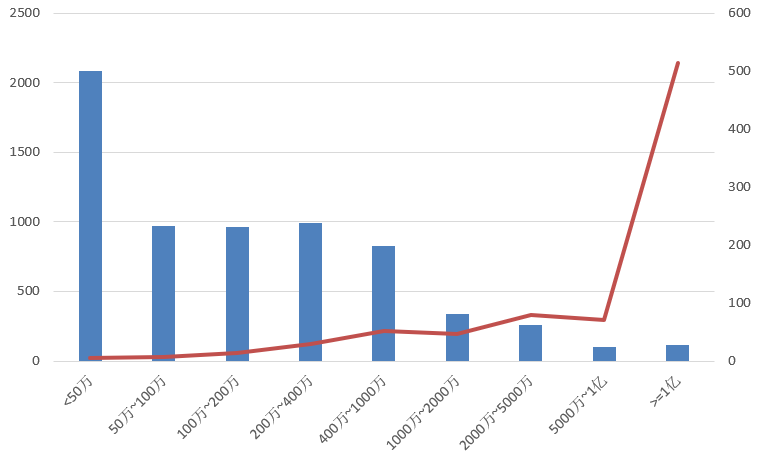 電子招標(biāo)大數(shù)據(jù)分析簡(jiǎn)報(bào)（4.27-5.3