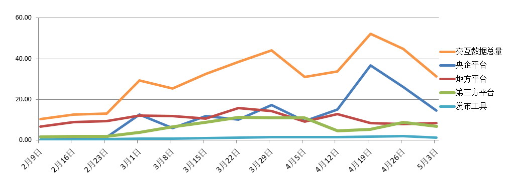 電子招標(biāo)大數(shù)據(jù)分析簡(jiǎn)報(bào)（4.27-5.3