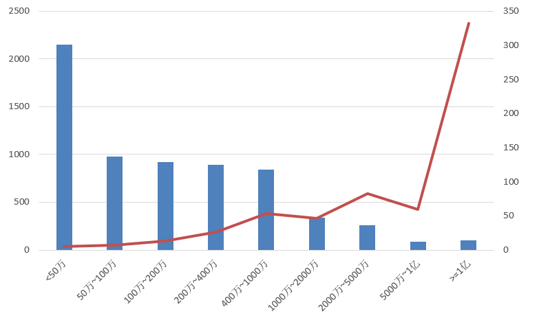 電子招標大數(shù)據(jù)分析簡報（5.4-5.10）