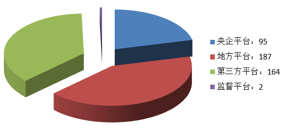 電子招標大數(shù)據(jù)分析簡報（5.11-5.17）