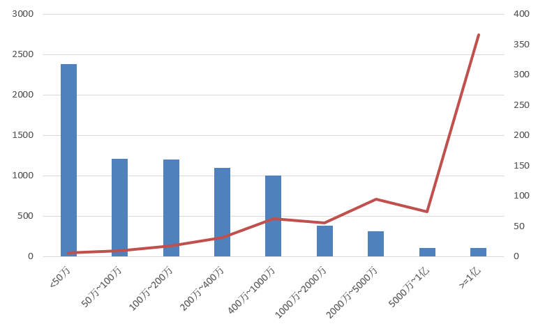 電子招標(biāo)大數(shù)據(jù)分析簡(jiǎn)報(bào)（5.11-5.17）