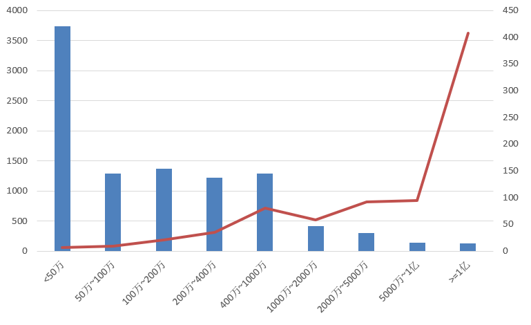 電子招標大數(shù)據(jù)分析簡報（5.18-5.24）