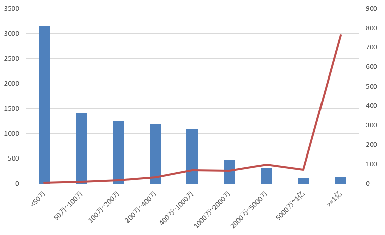 電子招標(biāo)大數(shù)據(jù)分析簡報（6月15日-6月21日）