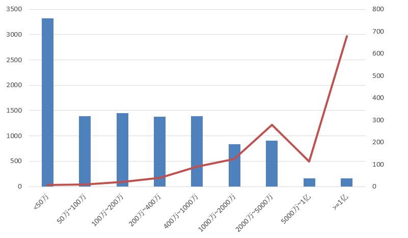 電子招標(biāo)大數(shù)據(jù)分析簡報(bào)（6.29-7.5）