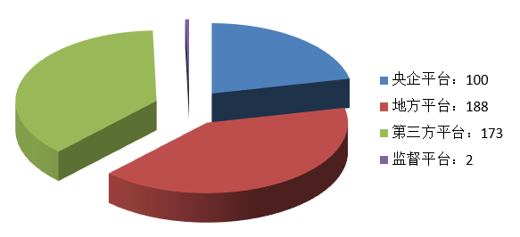 電子招標大數(shù)據(jù)分析簡報（7.13-7.19）